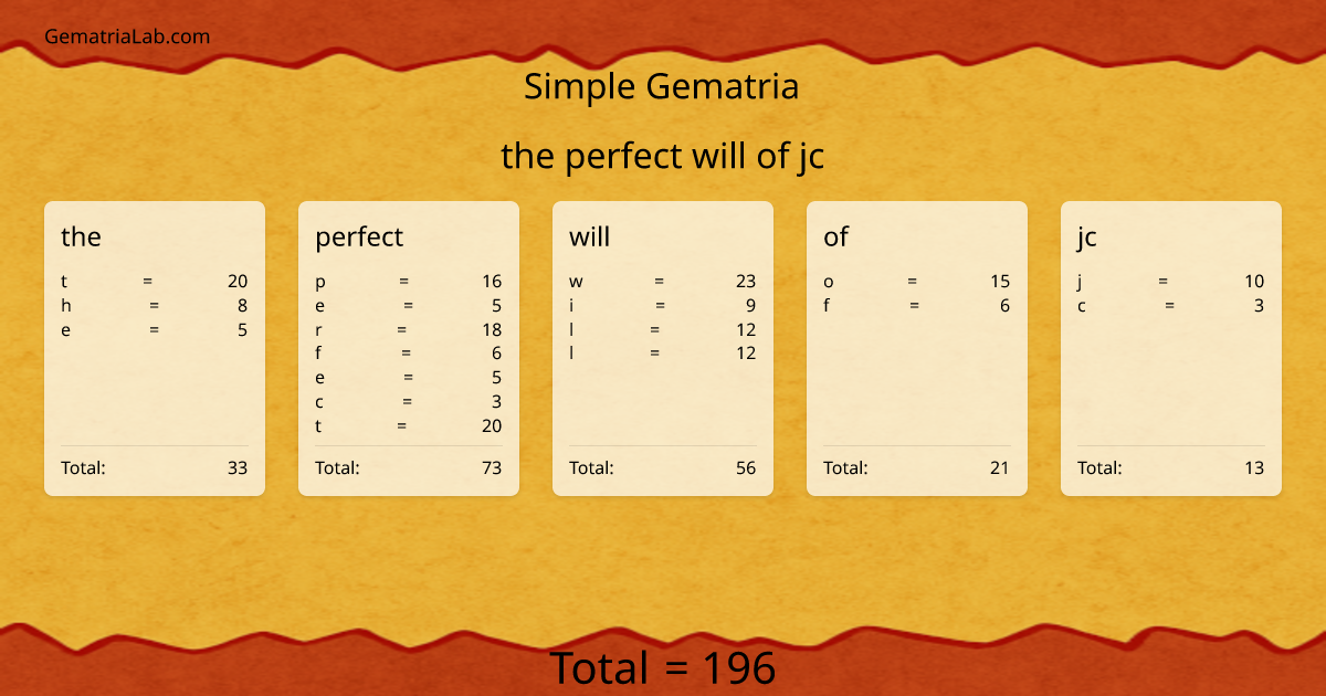 the perfect will of jc in simple Gematria